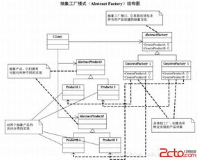 抽象工廠模式在軟件開發中的應用與實踐