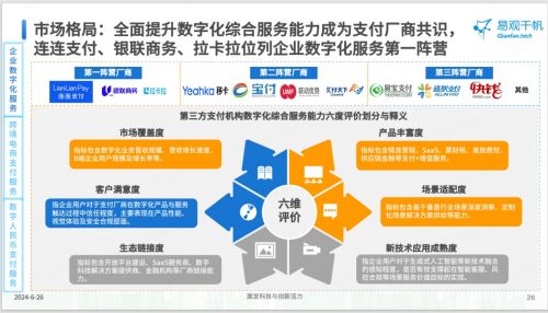 連連支付以數字化服務賦能企業，入選《2024中國第三方支付市場專題分析》典型案例