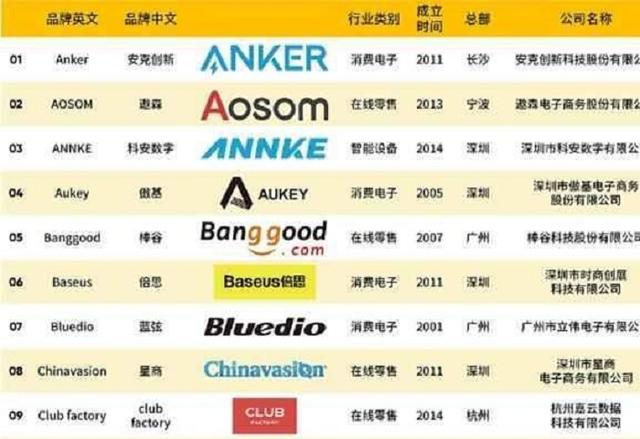 隱形的通信巨頭 這家中國公司低調到無人知曉，卻每年從美國賺走20億